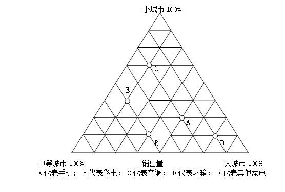 2017年11月山西省阳泉市平定县事业单位考试《职业能力测验》真题(图29)