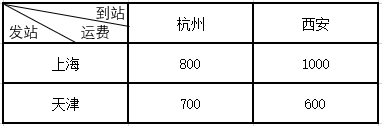 2017年11月11日山西省忻州市直事业单位《职业能力测验》精选题(图11)