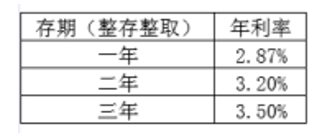 2019年山西省阳泉市直事业单位《行政职业能力测验》精选真题(图11)