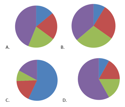 2019年山西省阳泉市直事业单位《行政职业能力测验》精选真题(图84)