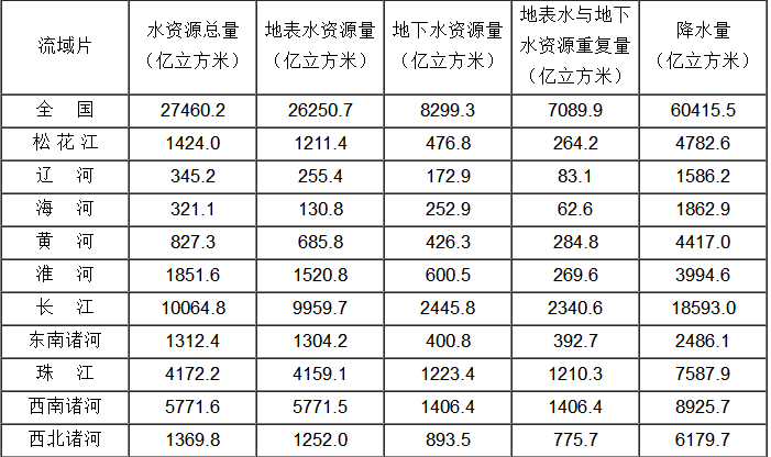 2017年11月11日山西省忻州市直事业单位《职业能力测验》精选题(图69)