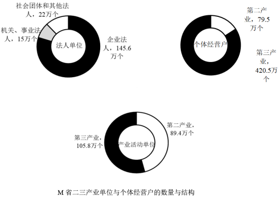 2018年11月25日山西省阳泉市郊区事业单位招聘考试《职业能力倾向测验》精选题(图19)
