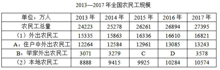 2018年10月1日山西省临汾市市直事业单位笔试精选题（综合岗）（网友回忆版）(图32)