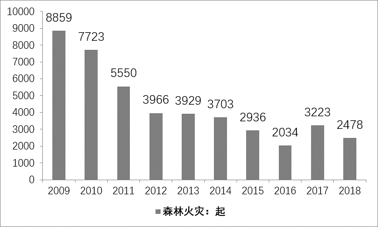 2019年山西省临汾市市直事业单位综合类《科目一》、《科目二》精选真题(图31)