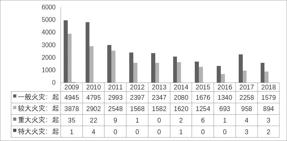 2019年山西省临汾市市直事业单位综合类《科目一》、《科目二》精选真题(图33)