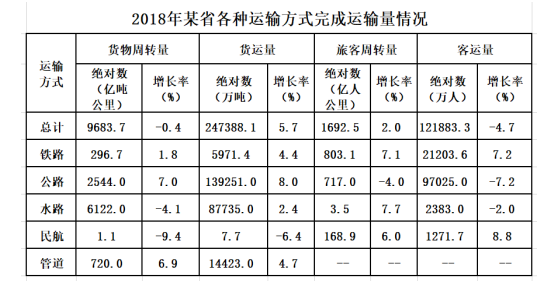 2019年山西省平定经济技术开发区管委会公开招聘部门工作人员《职业能力倾向测验》试题(图70)