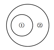 2019年山西省运城市夏县事业单位招聘考试《公共基础知识》和《职业能力测试》精选题(图17)