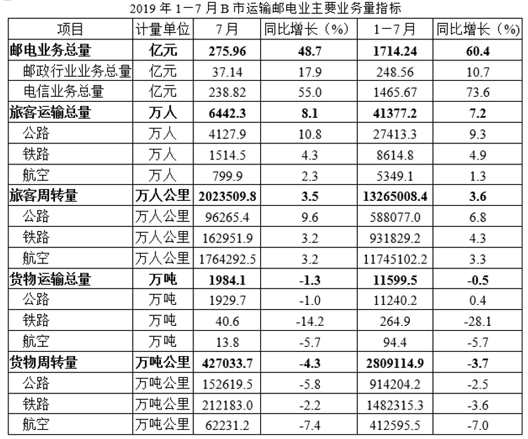 2019年山西省运城市平陆县事业单位考试精选题(图7)