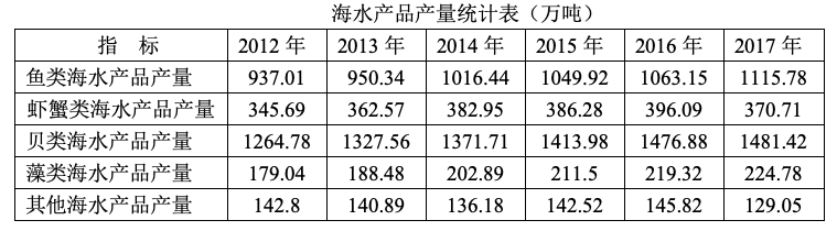 2019年7月6日山西省忻州市河曲县事业单位考试精选题(图22)