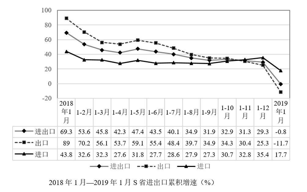 2019年7月13日山西省忻州市市直事业单位招聘考试《公共基础知识和职业能力测验》（综合岗）精选题(图10)