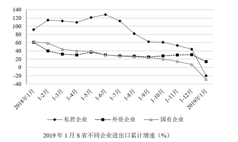 2019年7月13日山西省忻州市市直事业单位招聘考试《公共基础知识和职业能力测验》（综合岗）精选题(图16)
