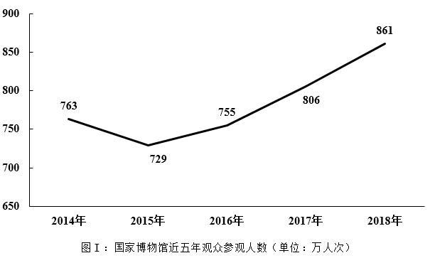 2019年山西省晋城市、县级统计局事业单位招聘考试《公共基础知识》精选题(图9)