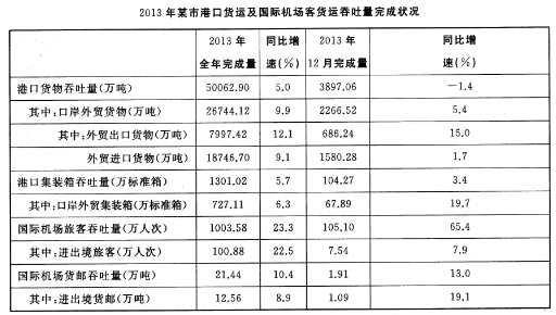 2016年5月21日内蒙古事业单位考试《职业能力倾向测验》真题（A类）(图6)