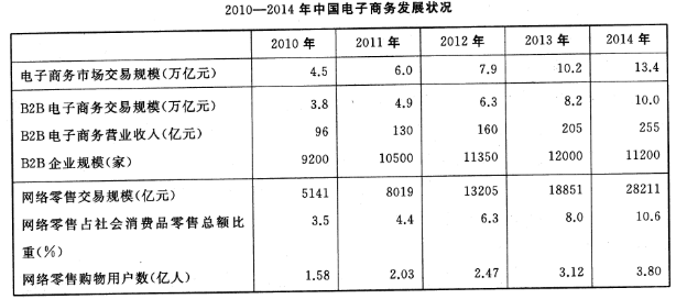 2016年5月21日内蒙古事业单位考试《职业能力倾向测验》真题（A类）(图7)