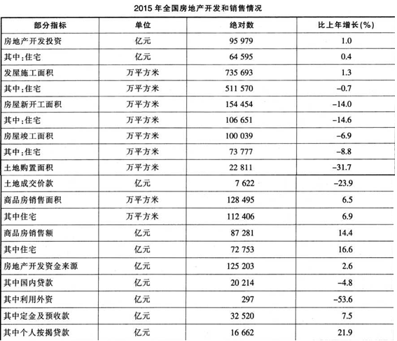 2016年2月内蒙古巴彦淖尔事业单位考试《综合能力测试》真题（精选）(图7)