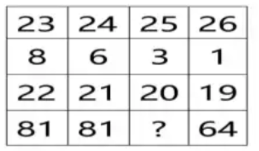 2019年12月内蒙古赤峰市事业单位招聘 《公共基础知识和基本能力》精选真题(图42)
