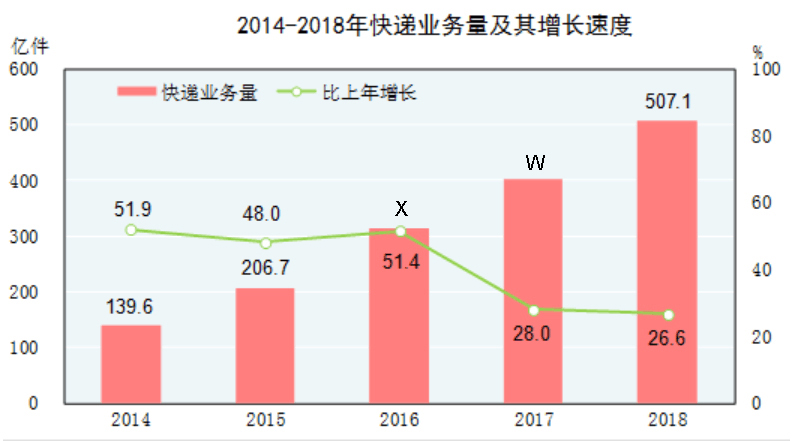 2019年12月内蒙古赤峰市事业单位招聘 《公共基础知识和基本能力》精选真题(图65)
