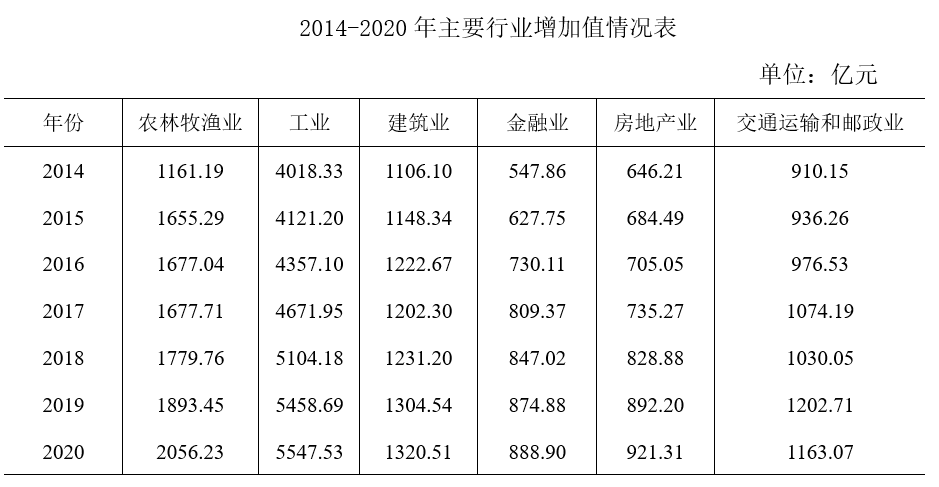 2023年4月16日内蒙古通辽市上半年事业单位招聘《职业能力倾向测验》笔试精选题（网友回忆版）(图12)