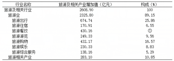 2023年12月17日内蒙古事业单位统考D类《职业能力倾向测验》试题（网友回忆版）(图17)