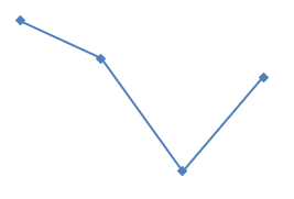 2023年12月17日内蒙古事业单位统考D类《职业能力倾向测验》试题（网友回忆版）(图21)