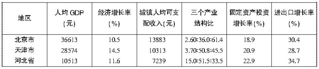 2018年5月26日黑龙江省齐齐哈尔市富拉尔基区事业单位《行政能力职业测验》(图9)