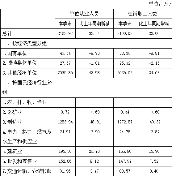 2018年下半年贵州省贵阳市公安局招录人民警察《行政职业能力测验》真题(图70) 2018年下半年贵州省贵阳市公安局招录人民警察《行政职业能力测验》真题(图70)