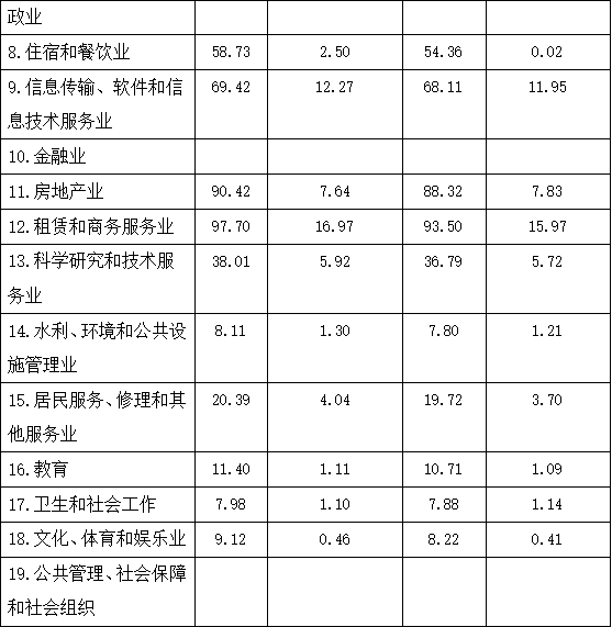 2018年下半年贵州省贵阳市公安局招录人民警察《行政职业能力测验》真题(图71) 2018年下半年贵州省贵阳市公安局招录人民警察《行政职业能力测验》真题(图71)