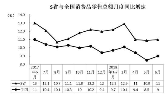2018年下半年贵州省贵阳市公安局招录人民警察《行政职业能力测验》真题(图84) 2018年下半年贵州省贵阳市公安局招录人民警察《行政职业能力测验》真题(图84)