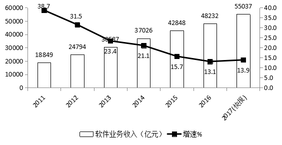2018年10月贵州事业单位考试真题（客观题部分）(图57)