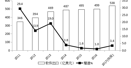 2018年10月贵州事业单位考试真题（客观题部分）(图66)