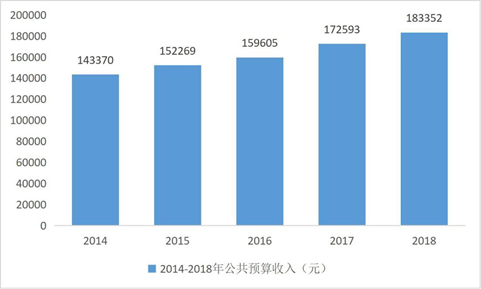 2019年6月1日贵州事业单位联考真题(图39)