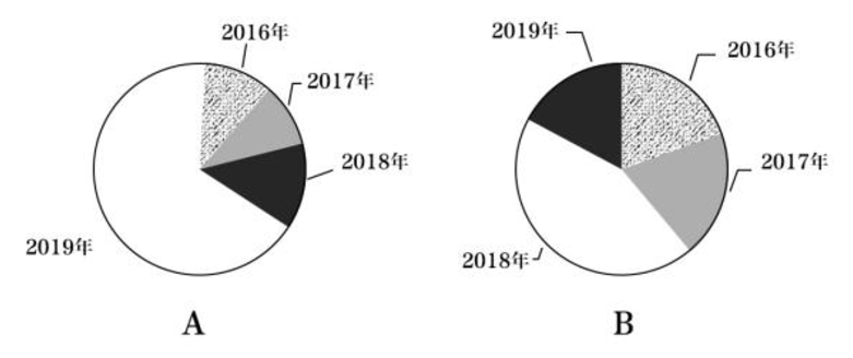 2020年贵州省六盘水市事业单位《职业能力倾向测验》笔试精选题（网友回忆版）(图30)