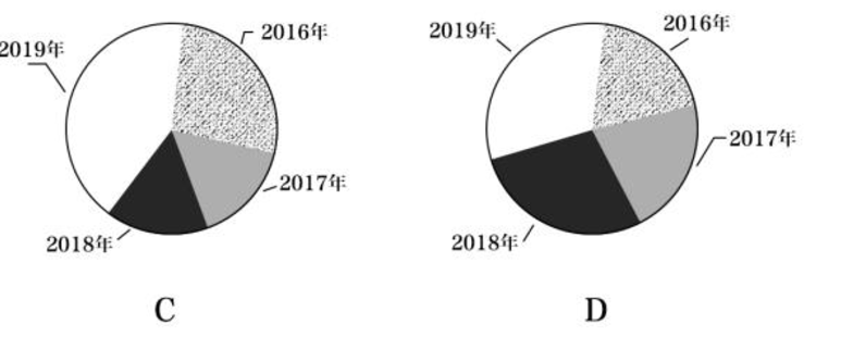 2020年贵州省六盘水市事业单位《职业能力倾向测验》笔试精选题（网友回忆版）(图31)