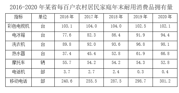2022年8月27日贵州事业单位笔试《公共基础知识》（网友回忆版）(图33)