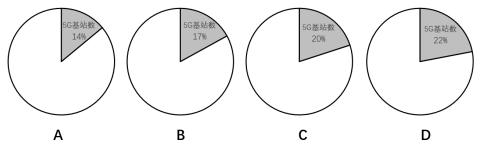 2022年6月11日贵州省六盘水市盘州市事业单位《职业能力倾向测验》A类笔试试题（网友回忆版）(图12)