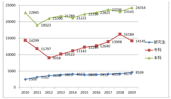 2021年4月11日陕西省事业单位中小学教师招聘考试《职业能力倾向测试》题(网友回忆版)(图18) 2021年4月11日陕西省事业单位中小学教师招聘考试《职业能力倾向测试》题(网友回忆版)(图18)