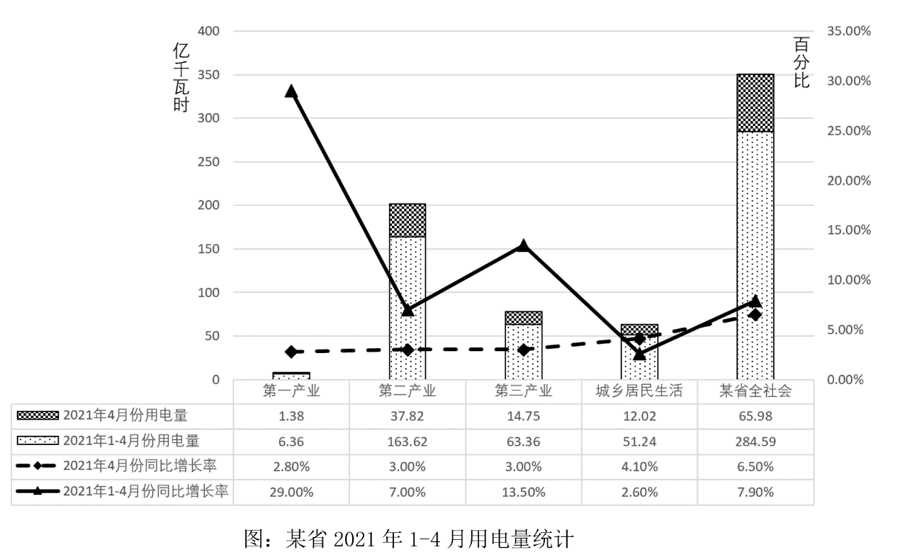 2022年4月9日陕西省事业单位A类考试《职业能力倾向测试》题(网友回忆版)(图56) 2022年4月9日陕西省事业单位A类考试《职业能力倾向测试》题(网友回忆版)(图56)