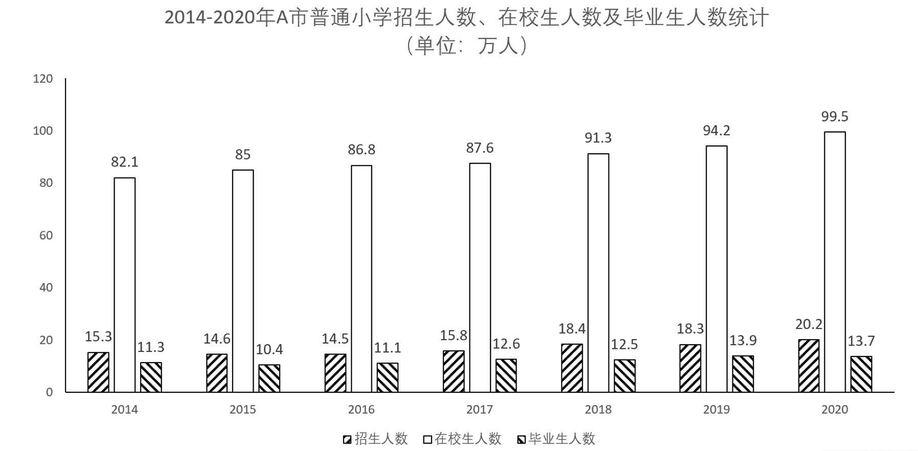 2022年4月9日陕西省事业单位中小学教师招聘考试《职业能力倾向测试》题（网友回忆版）(图16)