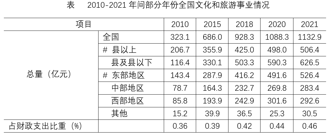 2023年9月23日陕西省事业单位统考D类《职业能力倾向测试》题（网友回忆版）(图10)