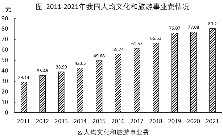 2023年9月23日陕西省事业单位统考D类《职业能力倾向测试》题（网友回忆版）(图11)