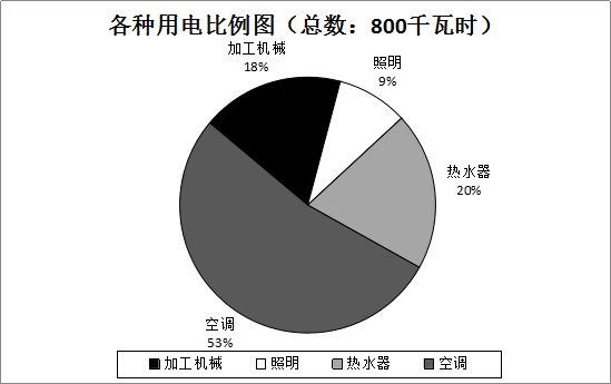 2018年巴州面向社会公开招聘事业单位工作人员笔试《行政职业能力测验》(图9)