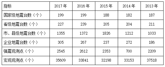 2018年巴州面向社会公开招聘事业单位工作人员笔试《行政职业能力测验》(图10)