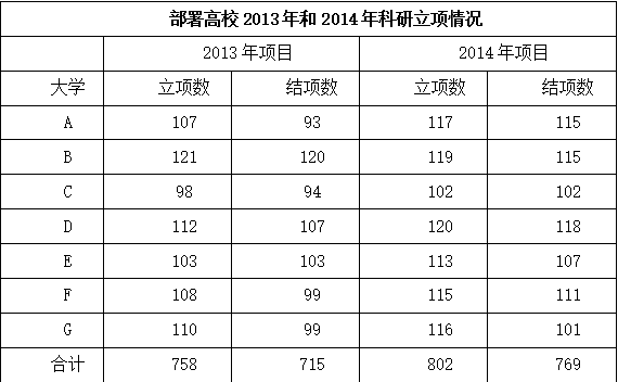 2018年11月新疆生产建设兵团考试《行政职业能力测验》真题（综合管理类）(图16)