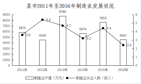 2018年11月新疆生产建设兵团考试《行政职业能力测验》真题（综合管理类）(图21)