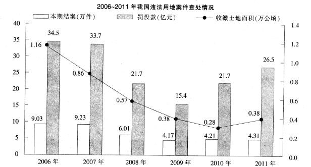 2015年6月云南省红河州石屏县事业单位考试真题(图1)