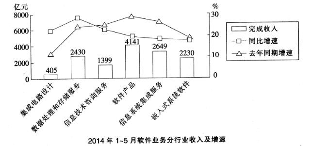 2015年6月云南省红河州石屏县事业单位考试真题(图2)