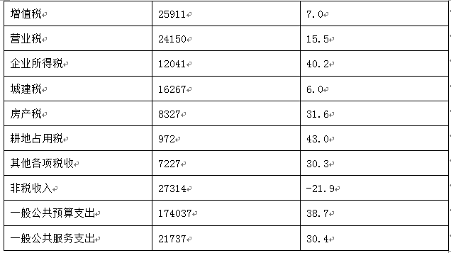 2016年7月云南省事业单位统考《职业能力倾向测验A类》真题(图7)