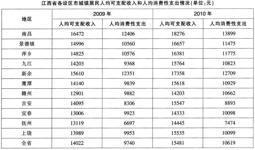 2016年2月新疆库尔勒市事业性岗位招聘考试《行政职业能力测试》真题(图3)