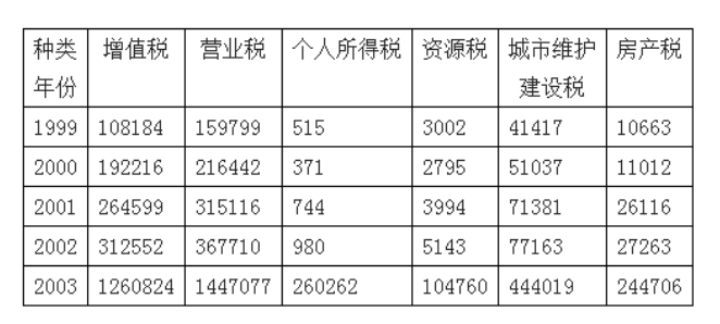 2018年10月28日新疆维吾尔自治区教育矫治局（戒毒管理局）招聘笔试精选题(图3)