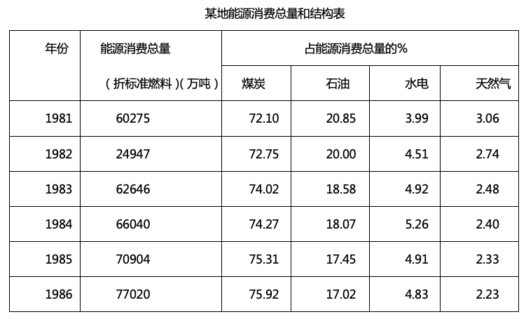 2019年1月22日新疆伊犁哈萨克自治州塔城地区事业单位《综合基础知识》精选题(图14)